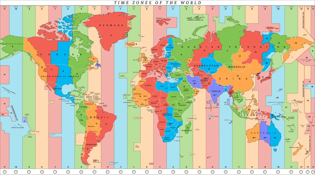Timezones