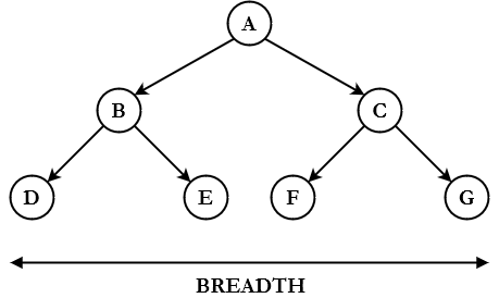Breadth-first search algorithm